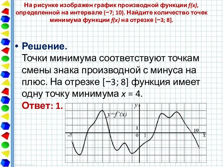 На рисунке изображен график производной функции f(x), определенной на интервале (−7; 10).