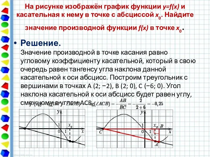 На рисунке изображён график функции y=f(x) и касательная к нему в точке