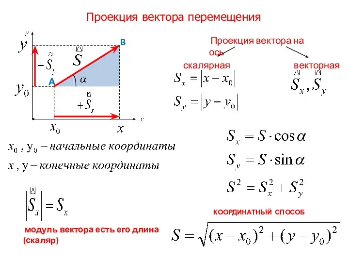 Проекция вектора перемещения КООРДИНАТНЫЙ СПОСОБ А B модуль вектора есть его длина