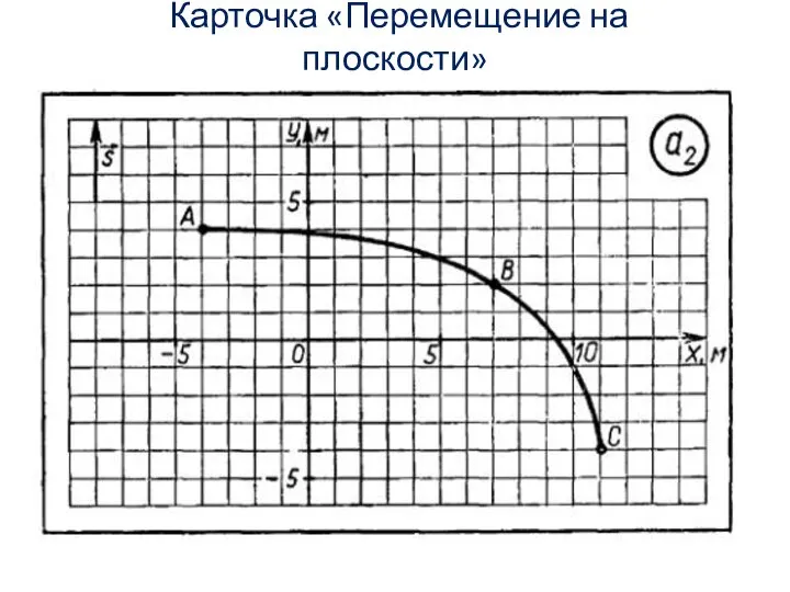 Карточка «Перемещение на плоскости»