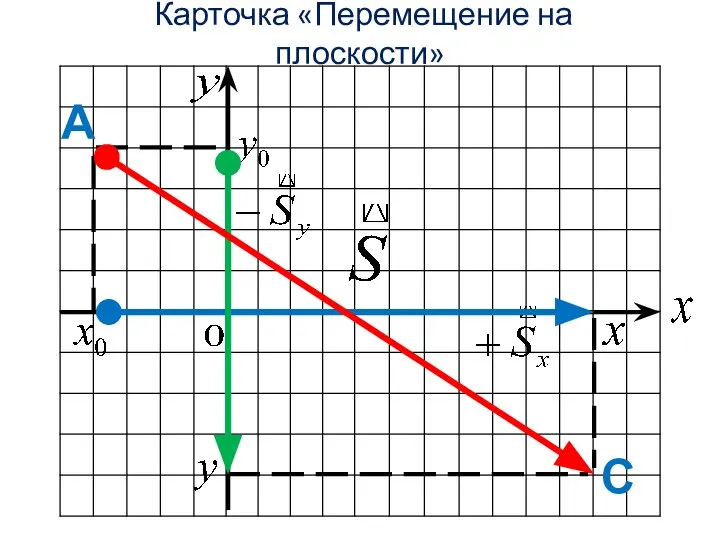 А С Карточка «Перемещение на плоскости»