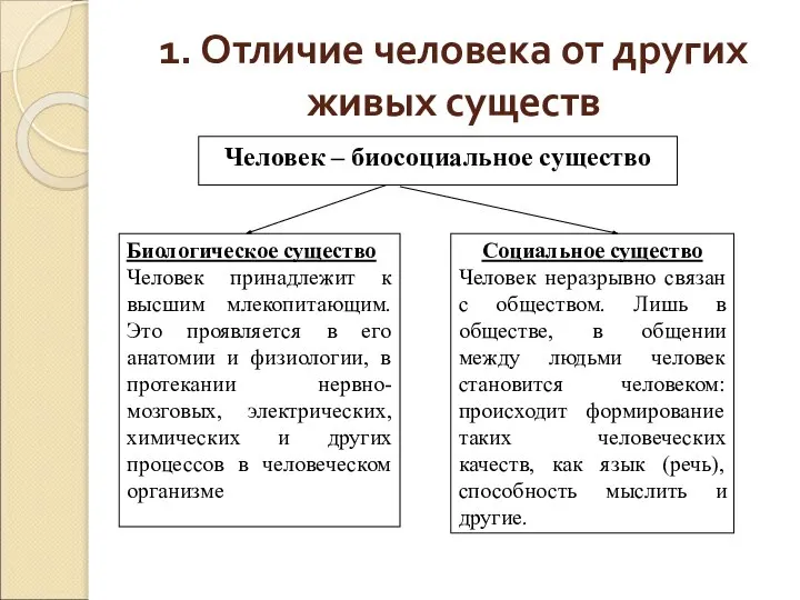 1. Отличие человека от других живых существ Человек – биосоциальное существо