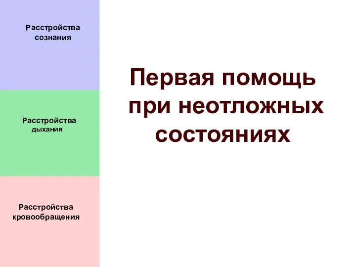 Первая помощь при неотложных состояниях Расстройства сознания Расстройства дыхания Расстройства кровообращения