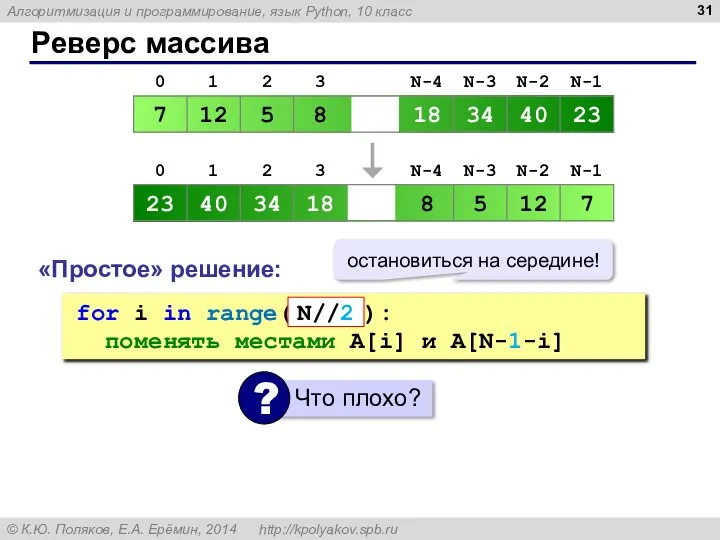 Реверс массива «Простое» решение: for i in range( N ): поменять местами