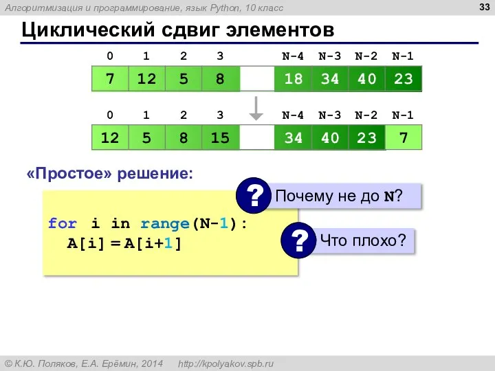 Циклический сдвиг элементов «Простое» решение: c = A[0] for i in range(N-1):