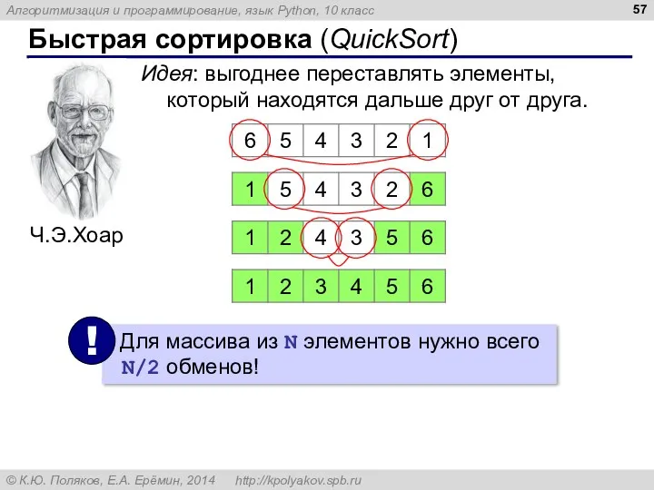 Быстрая сортировка (QuickSort) Идея: выгоднее переставлять элементы, который находятся дальше друг от друга.