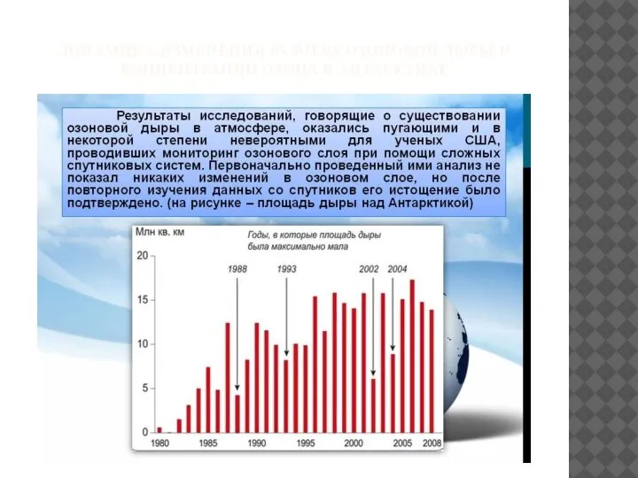 ДИНАМИКА ИЗМЕНЕНИЯ РАЗМЕРА ОЗОНОВОЙ ДЫРЫ И КОНЦЕНТРАЦИИ ОЗОНА В АНТАРКТИКЕ
