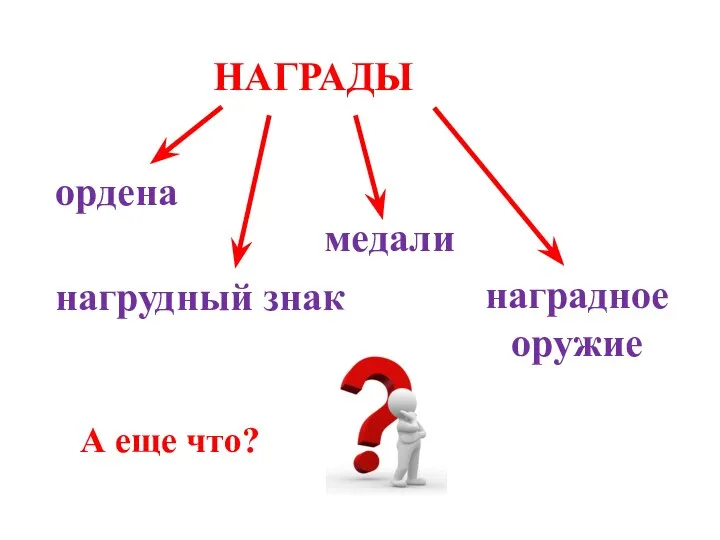 НАГРАДЫ ордена медали наградное оружие нагрудный знак А еще что?