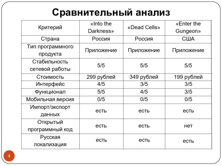 Сравнительный анализ