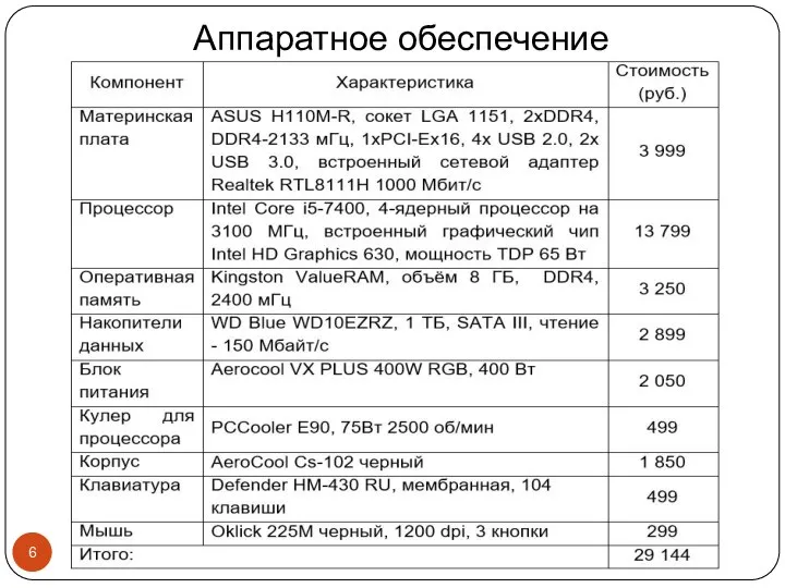 Аппаратное обеспечение