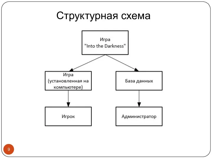 Структурная схема