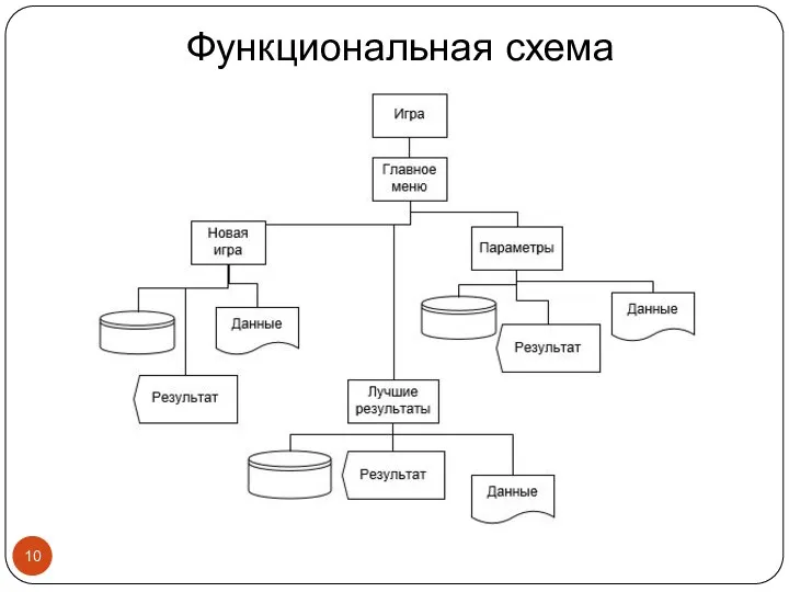 Функциональная схема