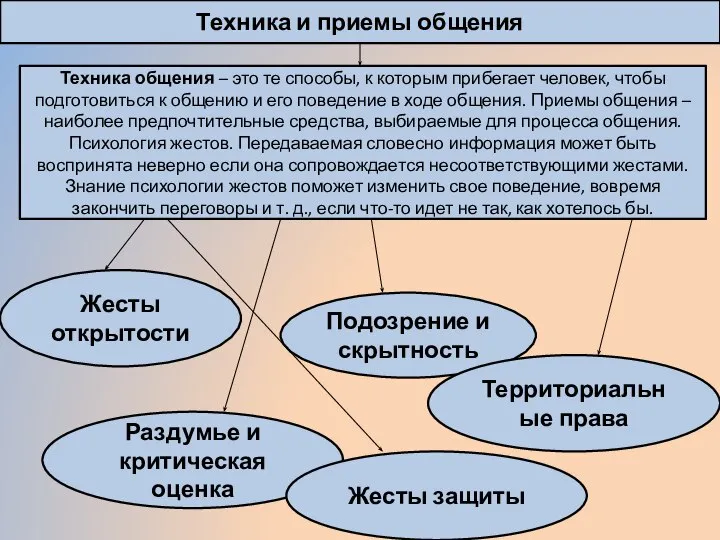 Техника и приемы общения Техника общения – это те способы, к которым