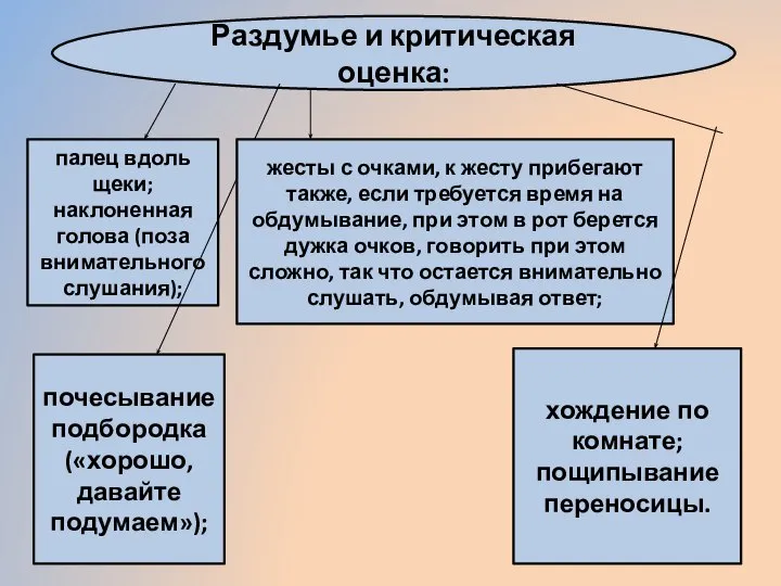 Раздумье и критическая оценка: палец вдоль щеки; наклоненная голова (поза внимательного слушания);