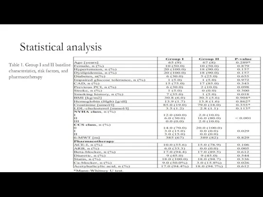 Statistical analysis Table 1. Group I and II baseline characteristics, risk factors, and pharmacotherapy