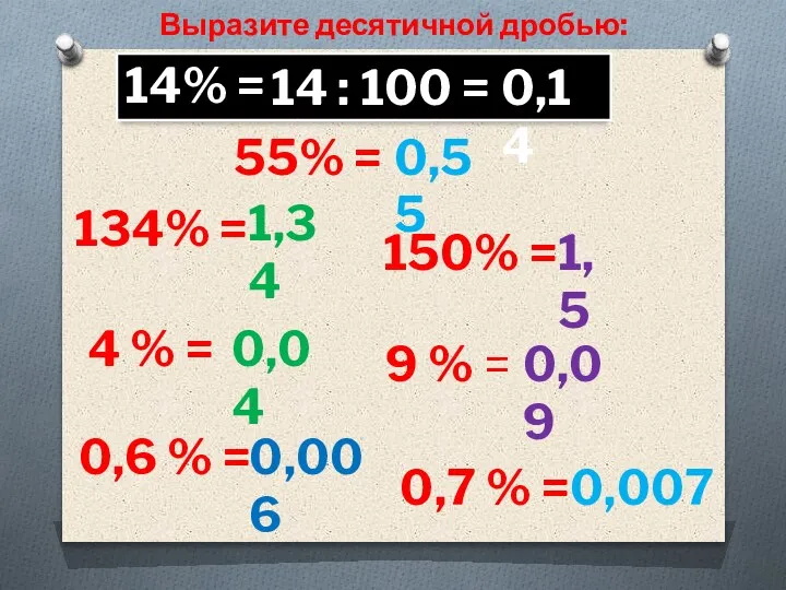 Выразите десятичной дробью: 14% = 0,14 55% = 0,55 134% = 1,34
