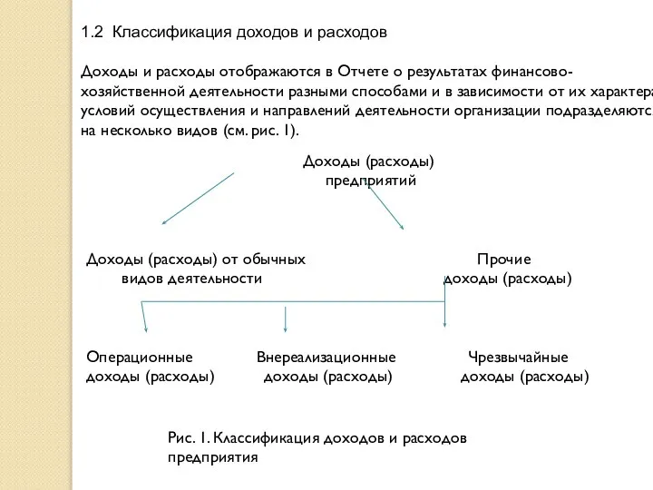 1.2 Классификация доходов и расходов Доходы и расходы отображаются в Отчете о