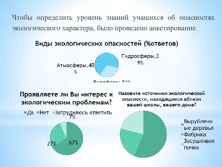 Чтобы определить уровень знаний учащихся об опасностях экологического характера, было проведено анкетирование.