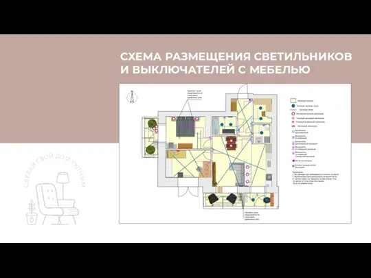 @UST.DESIGN СХЕМА РАЗМЕЩЕНИЯ СВЕТИЛЬНИКОВ И ВЫКЛЮЧАТЕЛЕЙ С МЕБЕЛЬЮ