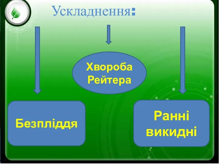 Ускладнення: Безпліддя Ранні викидні Хвороба Рейтера