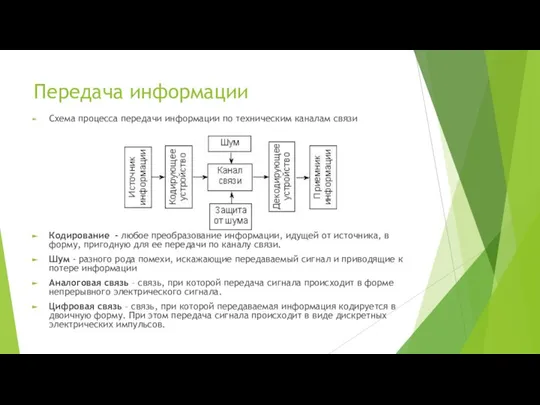 Передача информации Схема процесса передачи информации по техническим каналам связи Кодирование -