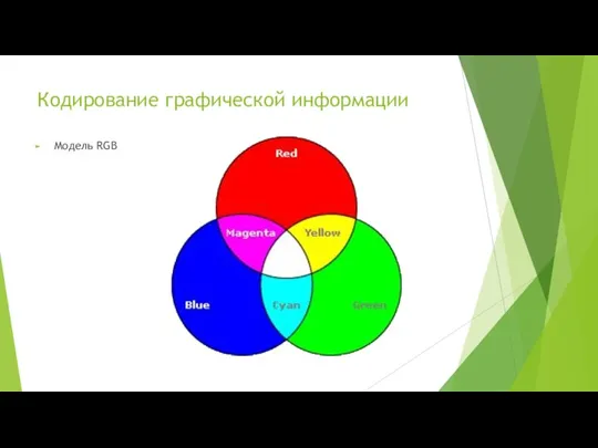 Кодирование графической информации Модель RGB