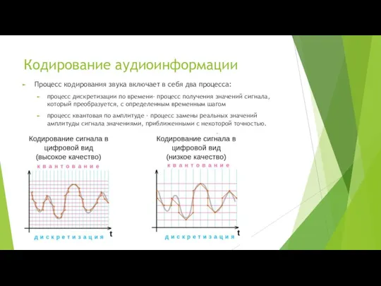 Кодирование аудиоинформации Процесс кодирования звука включает в себя два процесса: процесс дискретизации