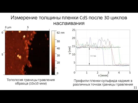 Измерение толщины пленки CdS после 30 циклов наслаивания Топология границы травления образца