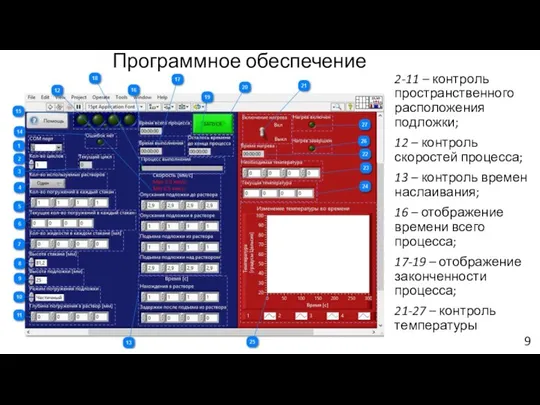 Программное обеспечение 2-11 – контроль пространственного расположения подложки; 12 – контроль скоростей