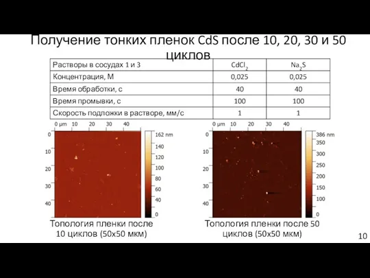 Получение тонких пленок CdS после 10, 20, 30 и 50 циклов Топология