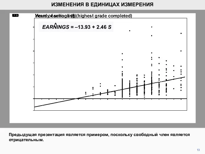 13 ИЗМЕНЕНИЯ В ЕДИНИЦАХ ИЗМЕРЕНИЯ Предыдущая презентация является примером, поскольку свободный член