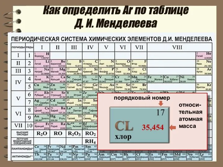 Как определить Аr по таблице Д. И. Менделеева