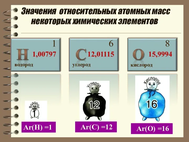 Значения относительных атомных масс некоторых химических элементов водород 1 1,00797 кислород углерод