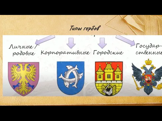 Типы гербов