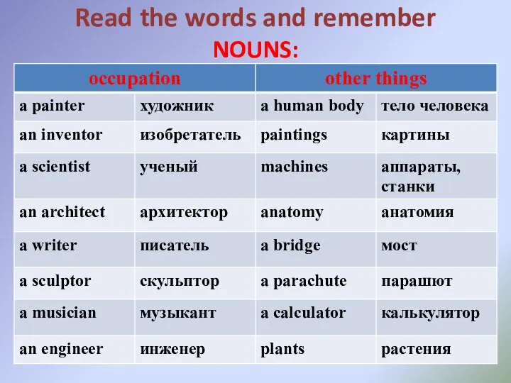 Read the words and remember NOUNS: