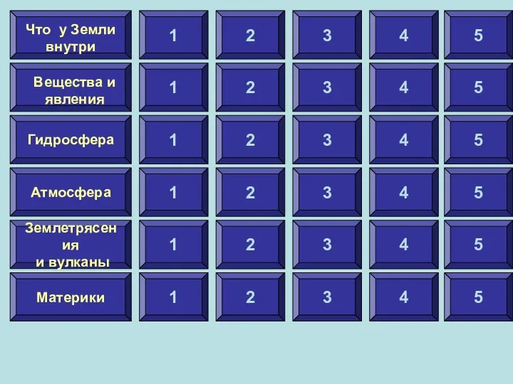 1 Гидросфера Атмосфера Землетрясения и вулканы Материки Что у Земли внутри 2