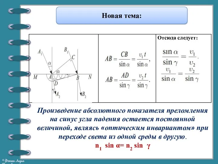 Новая тема: Произведение абсолютного показателя преломления на синус угла падения остается постоянной