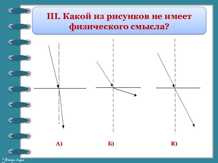 ІІІ. Какой из рисунков не имеет физического смысла? А) Б) В)