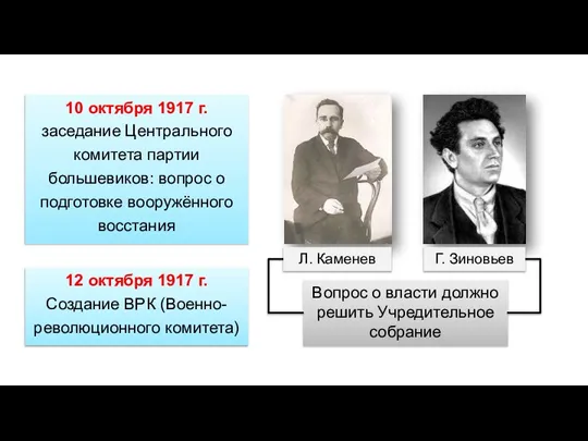 10 октября 1917 г. заседание Центрального комитета партии большевиков: вопрос о подготовке