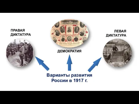 Варианты развития России в 1917 г. ДЕМОКРАТИЯ ПРАВАЯ ДИКТАТУРА ЛЕВАЯ ДИКТАТУРА