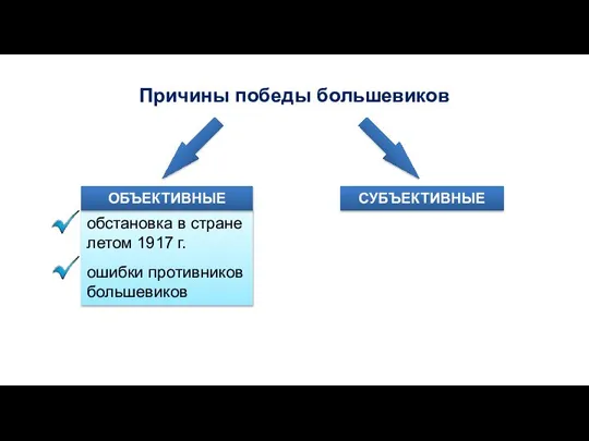 Причины победы большевиков ОБЪЕКТИВНЫЕ СУБЪЕКТИВНЫЕ обстановка в стране летом 1917 г. ошибки противников большевиков