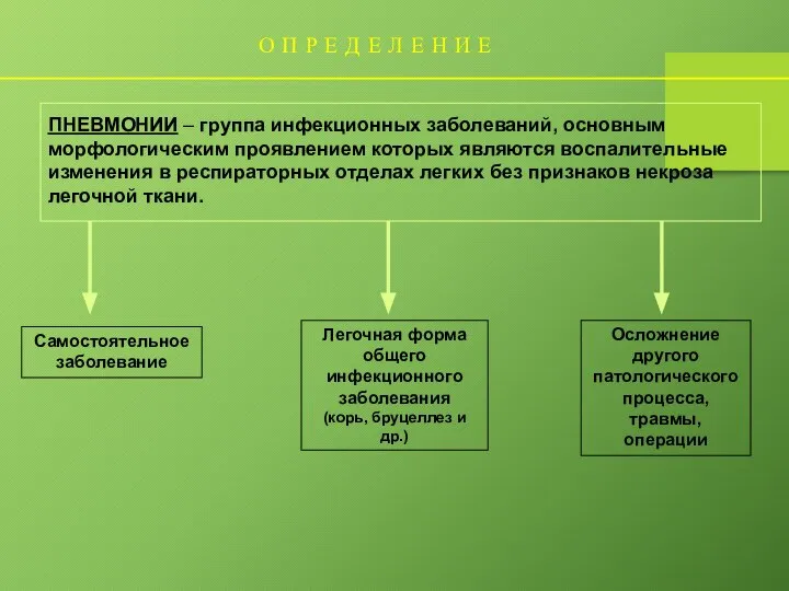 О П Р Е Д Е Л Е Н И Е ПНЕВМОНИИ