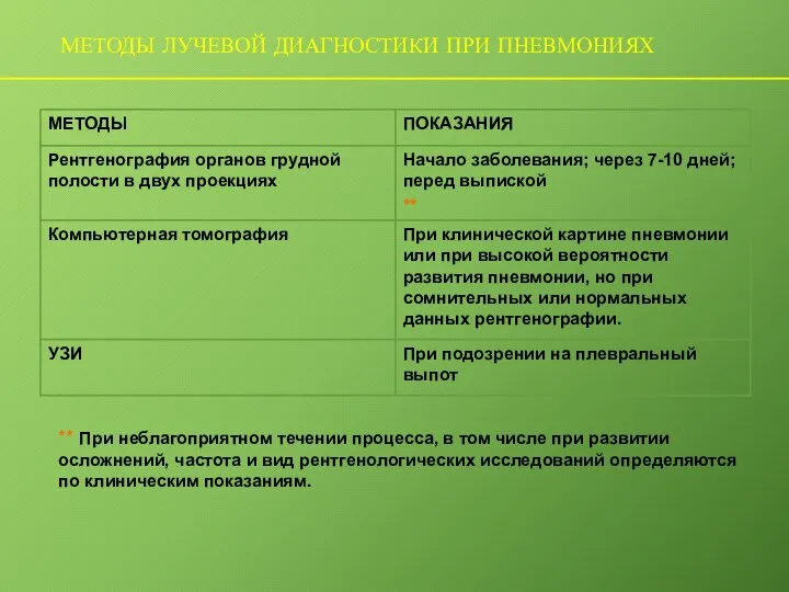 МЕТОДЫ ЛУЧЕВОЙ ДИАГНОСТИКИ ПРИ ПНЕВМОНИЯХ ** При неблагоприятном течении процесса, в том