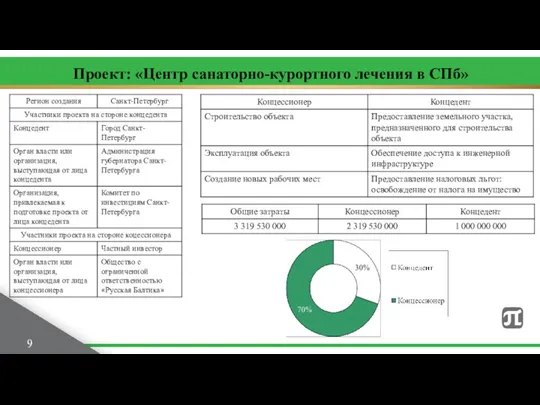 Проект: «Центр санаторно-курортного лечения в СПб» 9