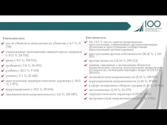 Уменьшилось: число убийств и покушений на убийство (–6,7 %; 9 738) умышленных