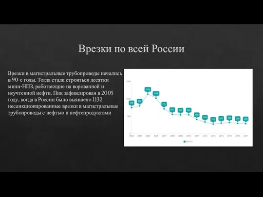 Врезки по всей России Врезки в магистральные трубопроводы начались в 90-е годы.