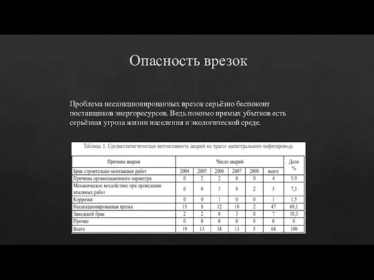 Опасность врезок Проблема несанкционированных врезок серьёзно беспокоит поставщиков энергоресурсов. Ведь помимо прямых