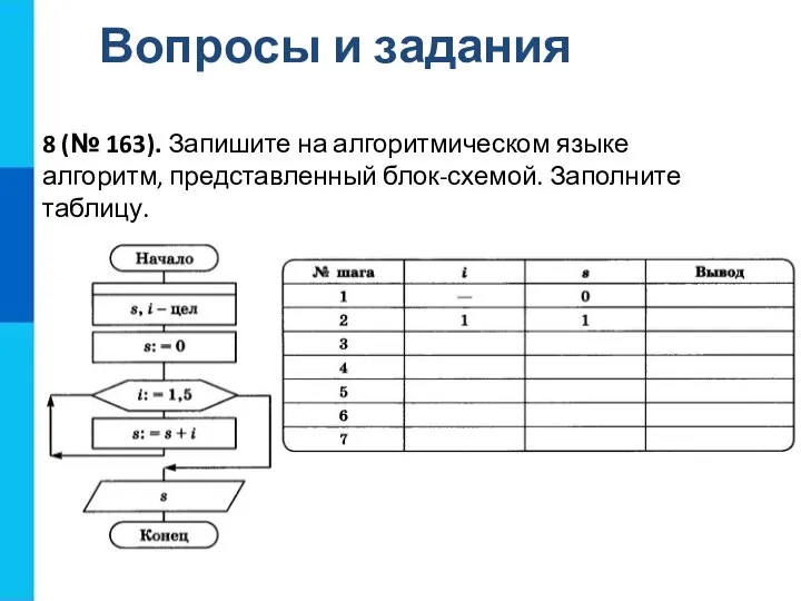 Вопросы и задания 8 (№ 163). Запишите на алгоритмическом языке алгоритм, представленный блок-схемой. Заполните таблицу.