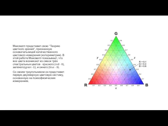 Максвелл представил свою "Теорию цветного зрения", признанную основательницей количественного цветового измерения (колориметрии).