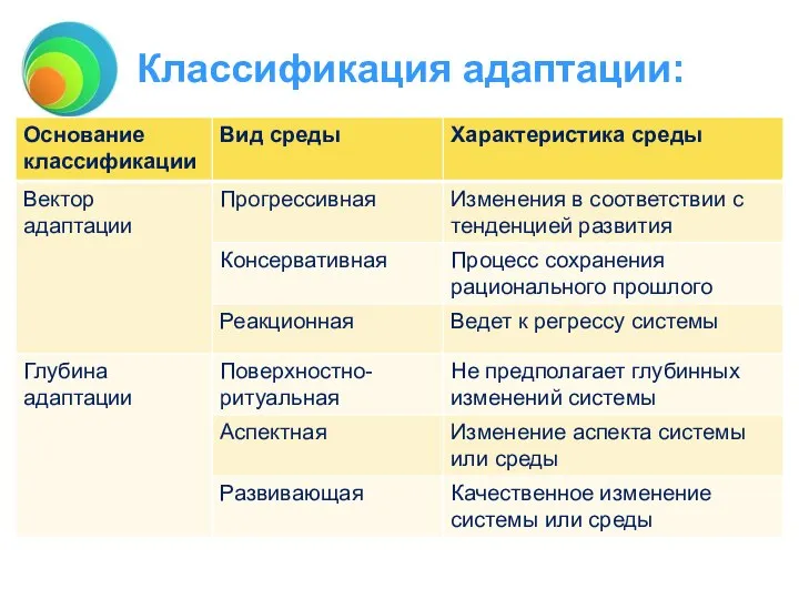 Классификация адаптации: